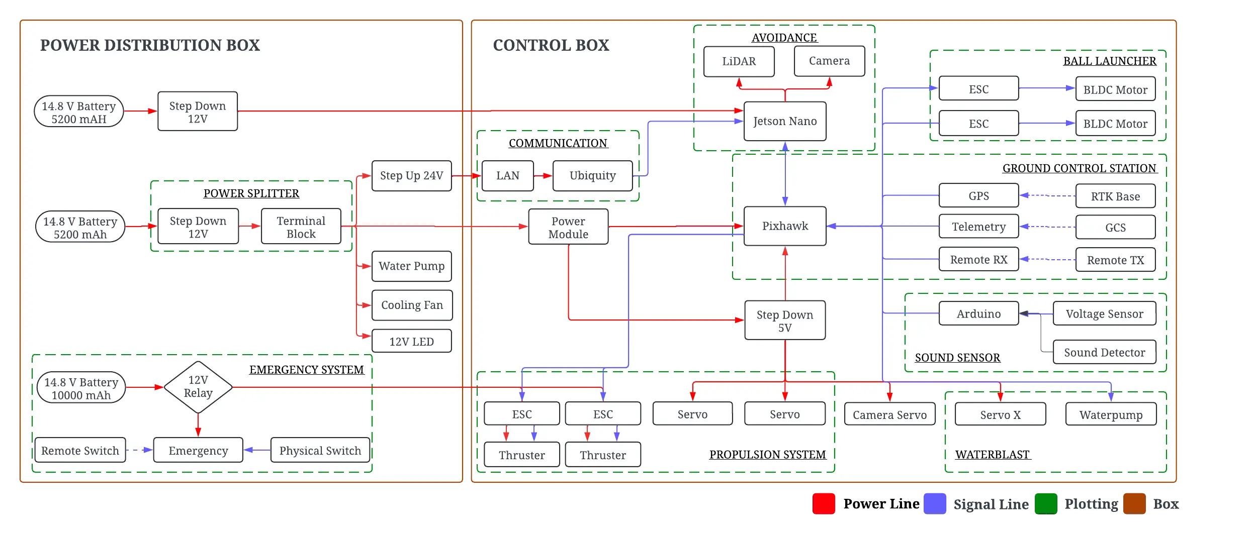 Electrical Diagram of Mandakini Raiden